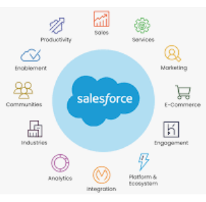 Salesforce