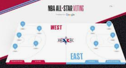 Nba All Star Voting